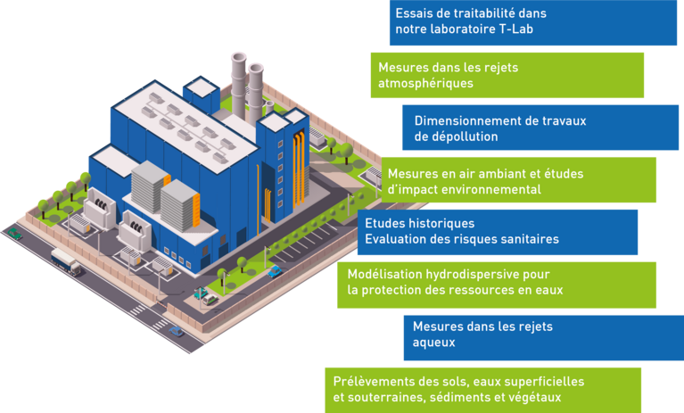 USINE PFAS V3